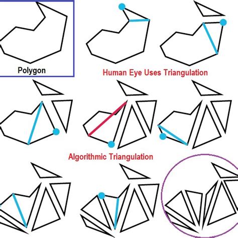 Image result for Basic Triangulation