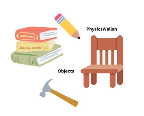 Image result for OOP in Java Tutorial