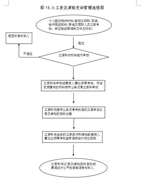 工资及津贴变动管理流程