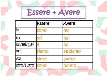 Essere + avere poster by Maria G | TPT