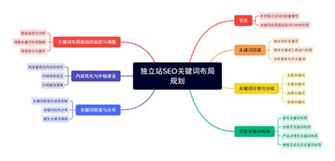 10000字谷歌SEO入门教程，外贸独立站SEO小白也可能看懂！ - 百度seo澳洲研究组