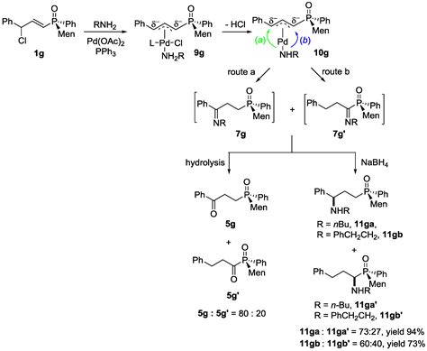 Palladium-Catalyzed Isomerization-Coupling Reactions of Allyl Chloride ...