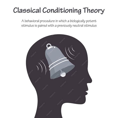 Premium Vector | Classical conditioning theory educational vector ...