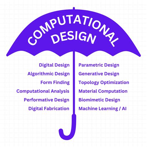 What Does a Computational Designer do & How to Become One?
