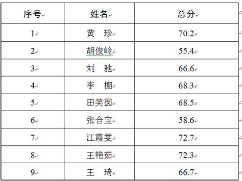 2021年度菏泽市第一次申请律师执业人员面试考核成绩公示_菏泽市律师协会