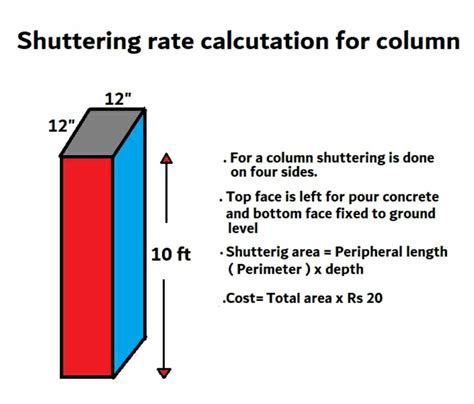Shuttering labour rate per sq ft | shuttering rate per sqm - Civil Sir