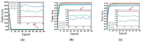 Deep Learning for Enhanced-Resolution Reconstruction of Sentinel-1 ...