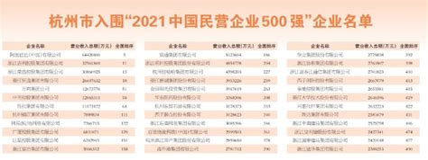 【城市聚焦】2022年1-4月杭州市各区经济运行情况解读 钱塘区规上工业总产值领先且西湖区增速最快_行业研究报告 - 前瞻网