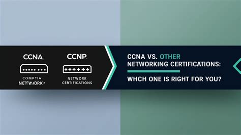 Computer Networking Certificates 的图像结果