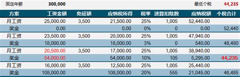 一线城市：杭州人平均年薪19.7万元，你达标了吗？ - 知乎