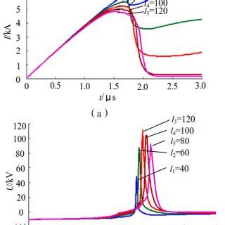 Image result for Exploding Wire Method Simulation