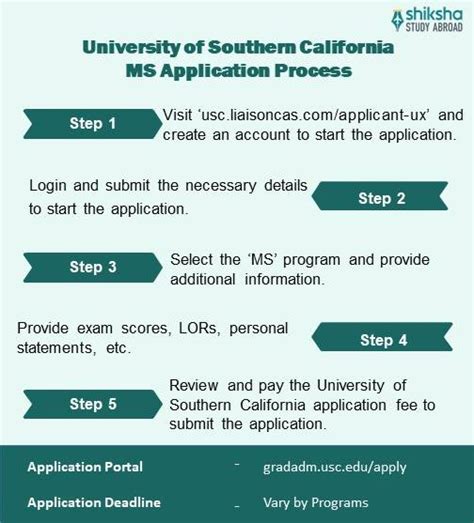 University of Southern California Admission 2025: Application Dates ...