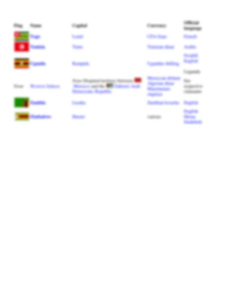 SOLUTION: List of All Countries Flags + Capitals + Currencies + Languages - Studypool