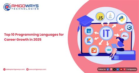 What Coding Language to Learn 2025 的图像结果