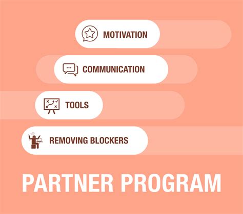 Partnership Program Organizer Example 的图像结果