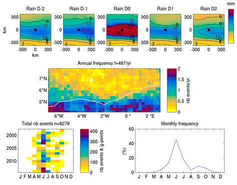 Image result for Cyclonic Rainfall Explained