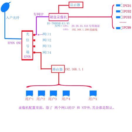 海康威视 网桥 DS-3WF03S-5AC/M(3公里)室外经济型(台)参数配置_规格_性能_功能-苏宁易购