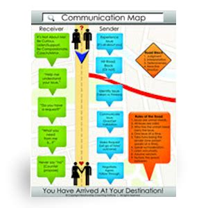 Sample of Communication Map 的图像结果