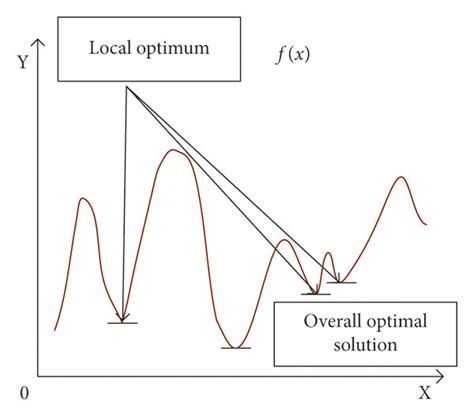 Image result for Optimal Solutions Practice