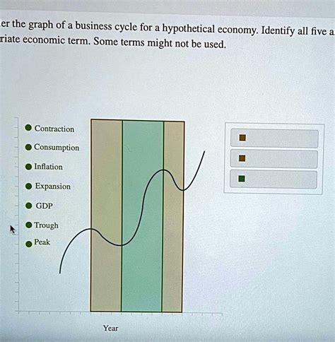 Business Cycle Graph 的图像结果