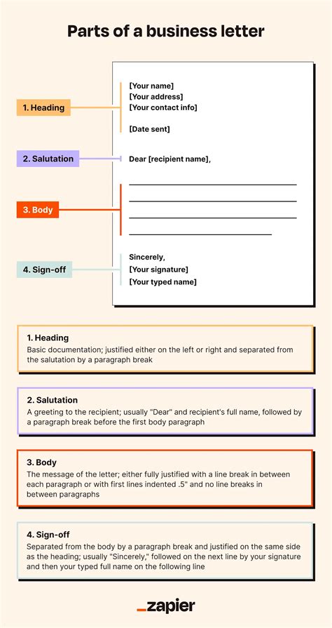 How To Write A Business Letter Formatting Guide Template Business ...