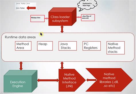 Image result for Java JVM