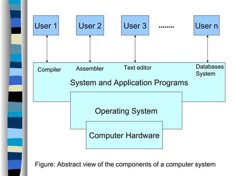 Image result for Different Network Operating Systems