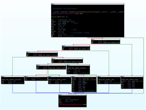 PE relocation Table | MalwareID Unpacking Guide