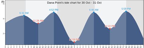 Dana Point, CA Tide Charts, High & Low Tide Table, Fishing Times | US
