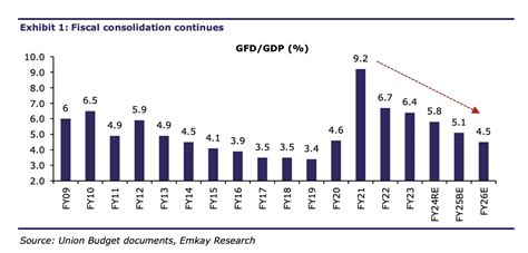 Exploring Investment Opportunities: Top Sectors Post-Interim Budget ...