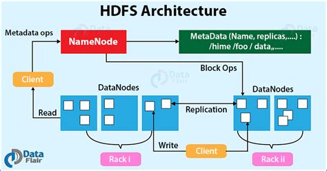 Distributed File System HDFS 的图像结果