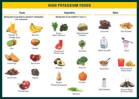 Potassium Foods