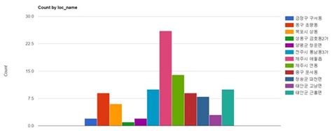 Yasgui SPARQL 的图像结果