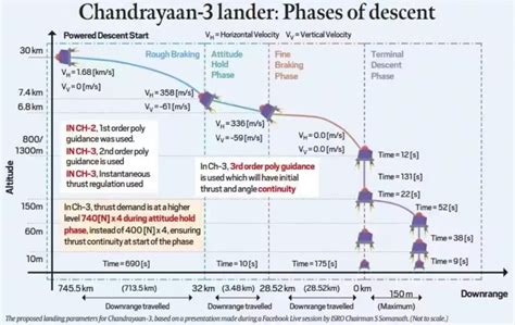 What is "15 Minutes of Terror" in Chandrayaan-03 Mission?