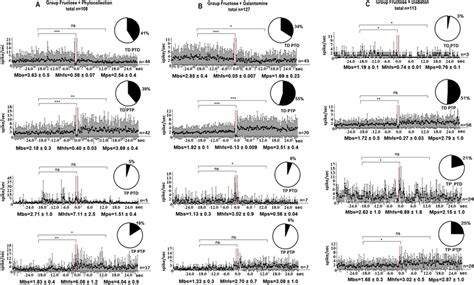 Post-Stimulus Time Histogram 的图像结果