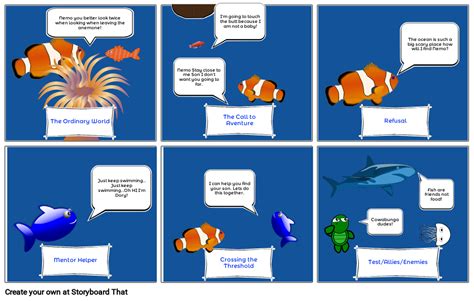 Image result for Finding Nemo Visual Commentary Index Part 1