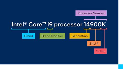 Intel Microprocessor 的图像结果