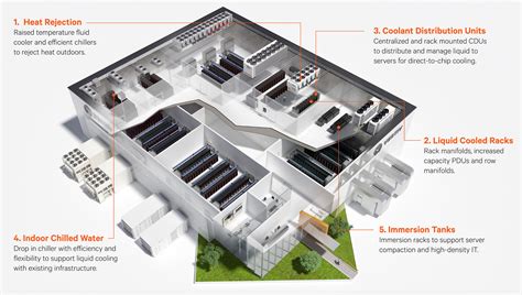 Liquid Cooling | Liquid Cooling Options for Data Centers | Vertiv