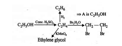 An organic liquid A containing C, H and O has a pleasant odour with a ...