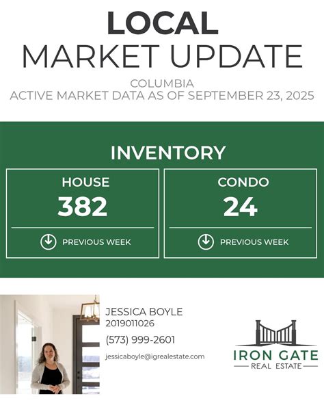 Here's the current inventory for Columbia. This metric represents how many homes are on the ...