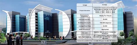 Okaya Centre Noida Sector-62 | Business Centre | Office