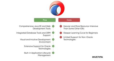 Image result for Best Text Editor for Java