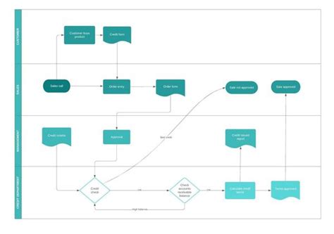 Prozessmanagement Software | Lucidchart
