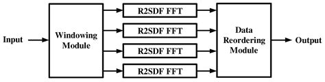 Area-Efficient Short-Time Fourier Transform Processor for Time ...