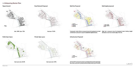 RESIDENTIAL TOWNSHIP | CEPT - Portfolio