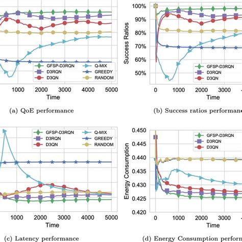Image result for Forward Line Comparison Method