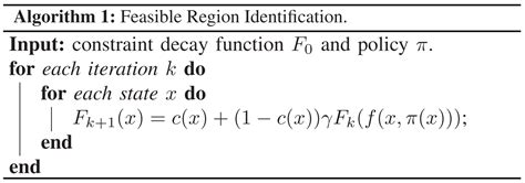 Feasible Region Iteration