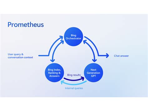Bing Chat Prometheus Relevance 的图像结果