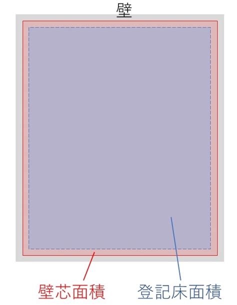 Image result for SQL Creating New Column