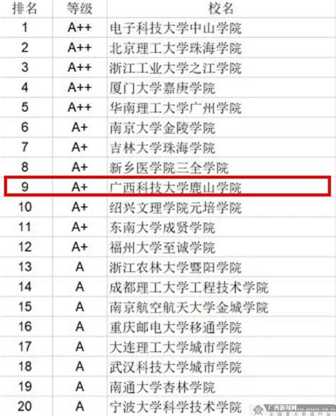 柳州中专毕业证内页格式 - 毕业证样本网